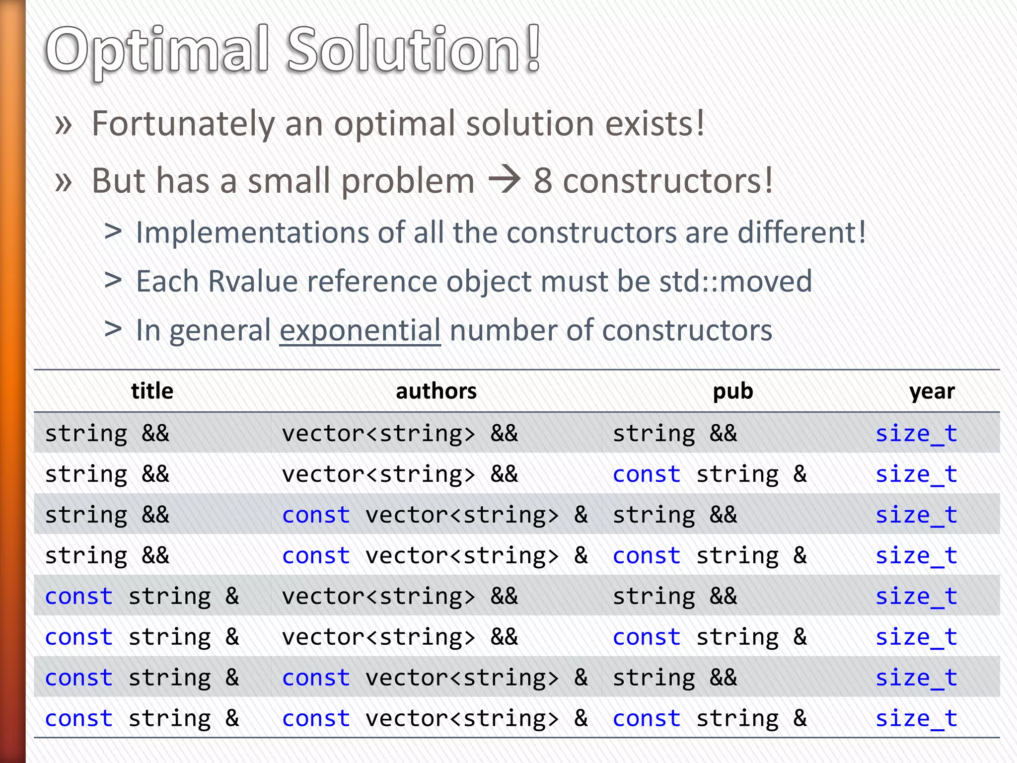 class Book {
public:
  Book(const    std::string &              title,
        const   std::vector<std::string> & authors,
        const   std::string &              pub,
        const   size_t &                   pub_year); // Old constructor

  Book(std::string &&               title,
        std::vector<std::string> && authors,
        std::string &&              pub,
        size_t &&                   pub_year) // New constructor
     : _title(std::move(title)),
        _authors(std::move(authors)),
        _publisher(std::move(publisher),
        _pub_year(std::move(pub_year))
     {}
};

int main(void)
{
  std::vector<std::string> authors { "A", "B", "C" };           Calls old
  Book b1("Book1", authors, "O’Reilly", 2012);                constructor!

    const size_t year = 2012;                                   Calls old
    Book b2("Book1", { "Author" }, "O’Reilly", year);
                                                              constructor!
    Book b3("Book", { "Author" }, "O’Reilly", 2012); // Calls New Ctor
}
 