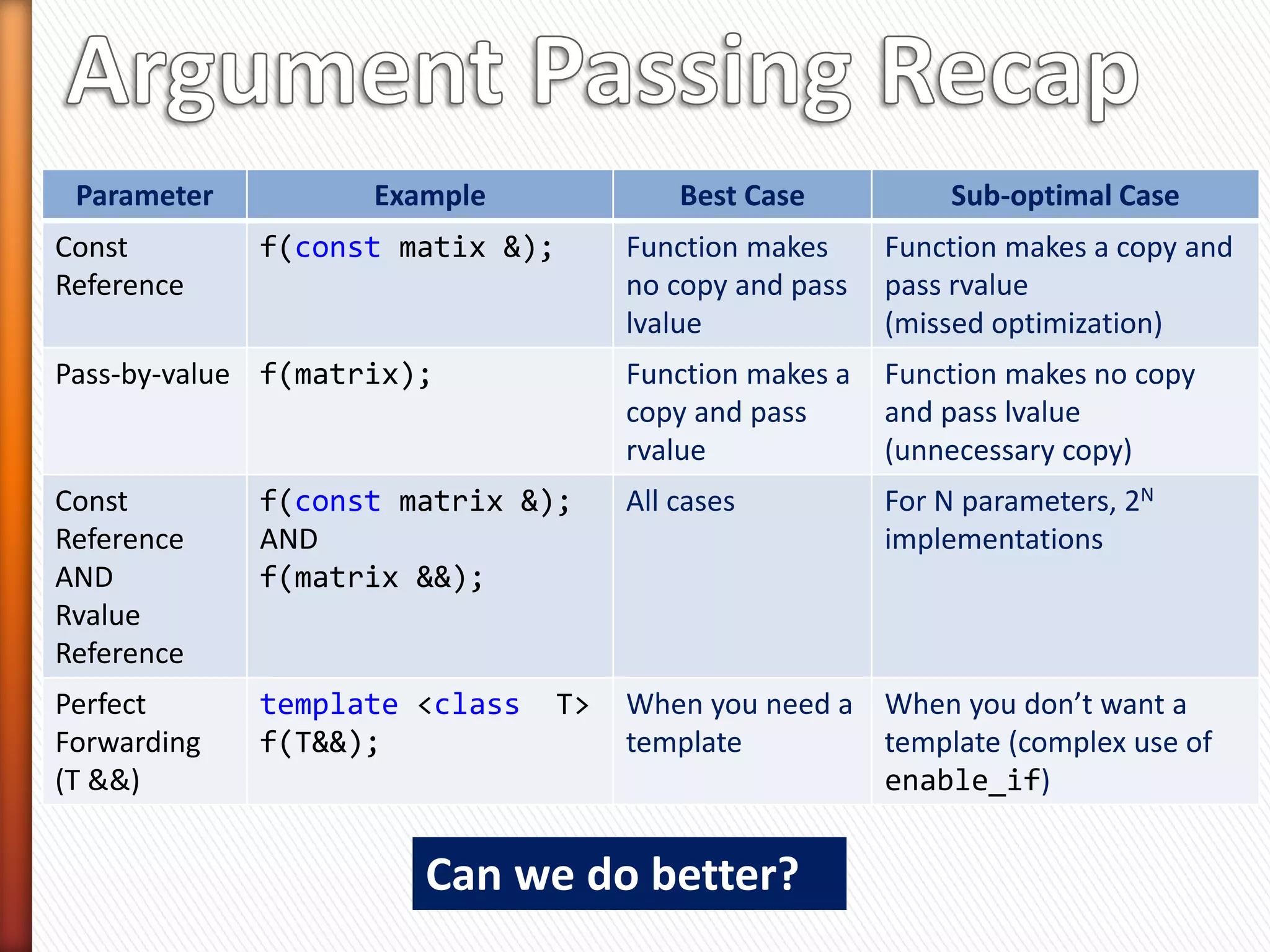 struct X { ... };
                             » Pass original type to a
void g(X&& t); // A            forwarded function
void g(X& t); // B              ˃ Forward lvalues as lvalues
template<typename T>            ˃ Forward const lvalues as const lvalues
void f(T&& t)                   ˃ Forward rvalues as rvalues
{
    g(std::forward<T>(t));   » Works very well with factory
}                              functions
int main()                   template <class Arg>
{                            Blob * createBlob(Arg&& arg)
    X x;                     {
    f(x);   // Calls B        return new Blob(std::forward<Arg>(arg));
    f(X()); // Calls A       }
}
 