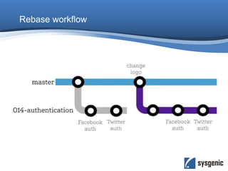 [Romanian] Git Branching Strategies | PPTX
