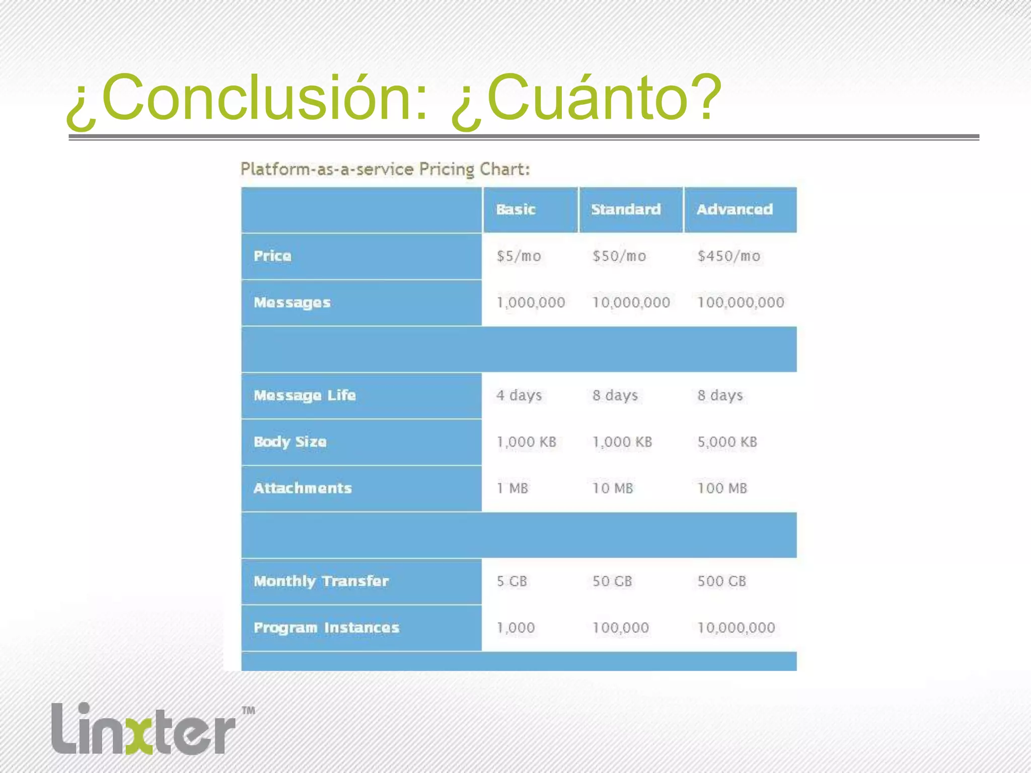 ¿Conclusión: ¿Cuánto?