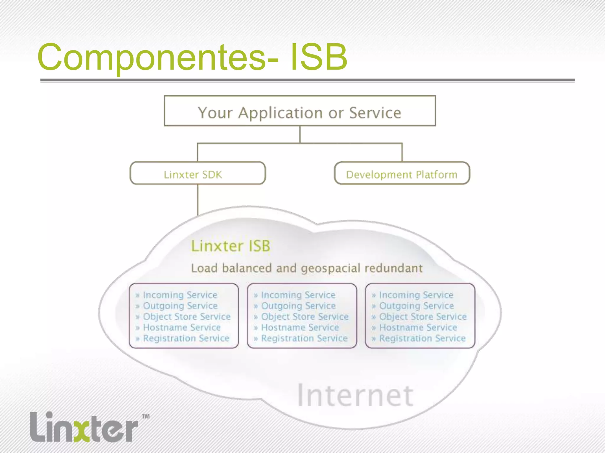 Componentes- ISB