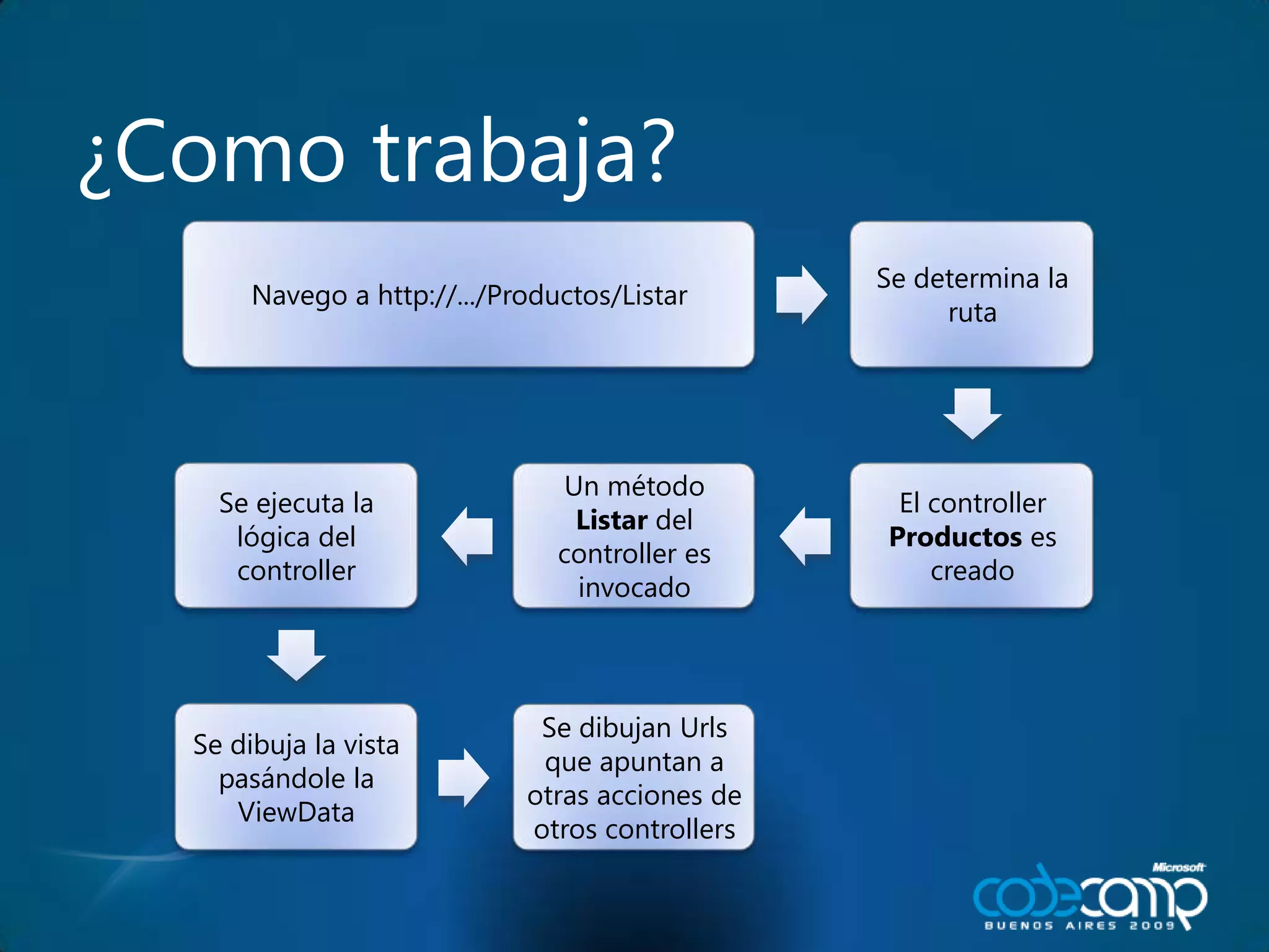 ¿Como trabaja?