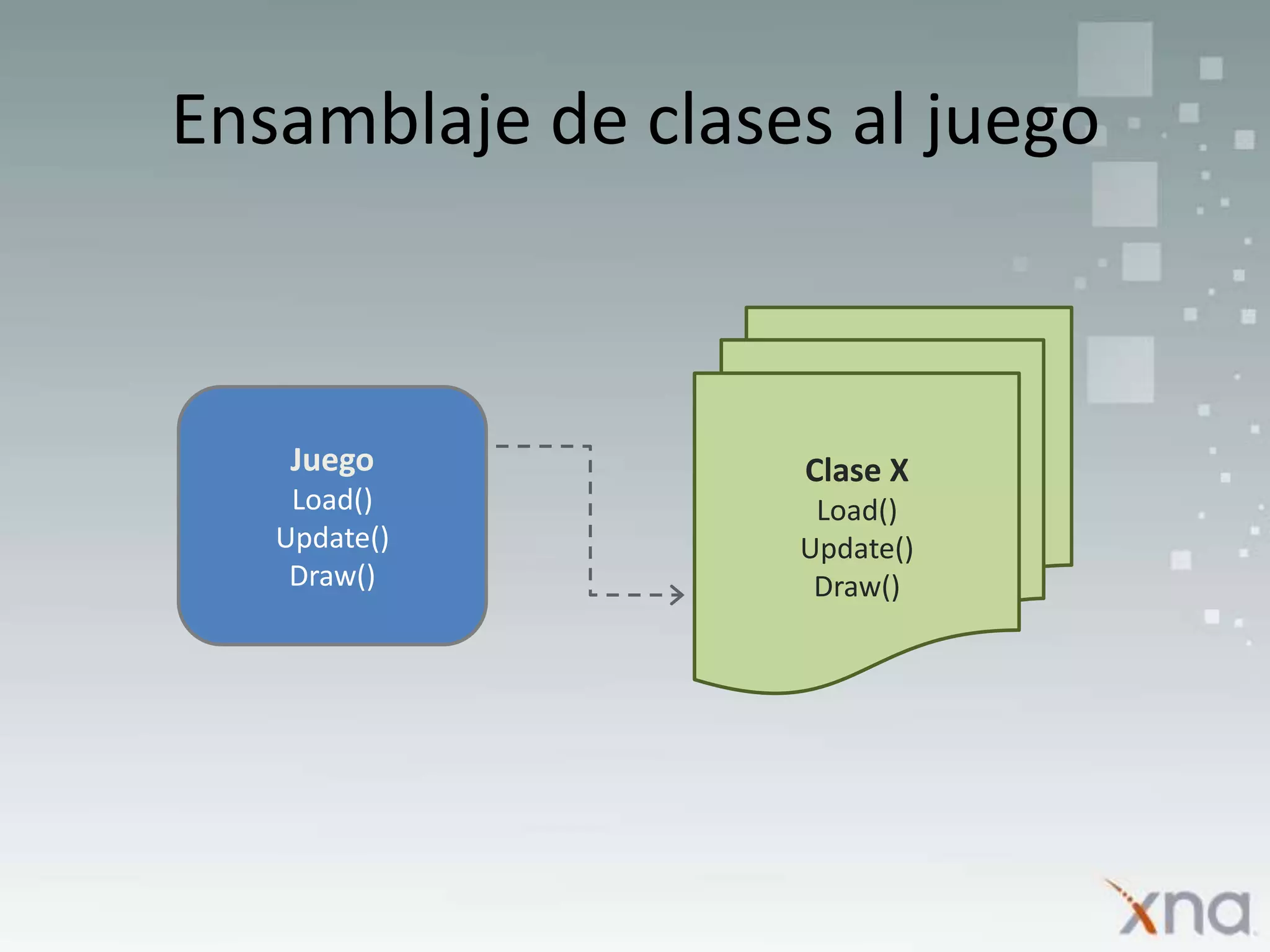 Ensamblaje de clases al juegoClase XLoad()Update()Draw()JuegoLoad()Update()Draw()