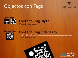 Objectos con TagsByte TagsContact.Tag.Byte256 valoresúnicosContact.Tag.Identity>340,282,366,920,938,000,000,000,000,000,000,000,000valoresúnicosIdentity Tags