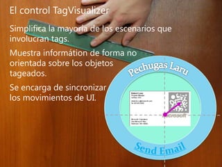 El control TagVisualizerSimplifica la mayoría de los escenarios queinvolucran tags.Muestra informátionde forma noorientada sobre los objetostageados.Se encarga de sincronizarlos movimientos de UI.PechugasLaruSend Email