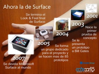 Ahora la de Surface2001Se termina el Look & Feel final      de Surface2004Nace la primer prueba de concepto2003                 Se forma           un grupodedicadopara el proyecto y se hacenmas de 85 prototipos2005Se le presentaun prototipo a Bill Gates2007Se develaMiscrosoft Surface al mundo 