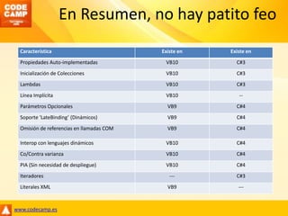 En Resumen, no hay patito feo