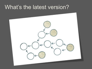 What’s the latest version?
 