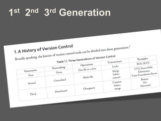 1st 2nd 3rd Generation
 