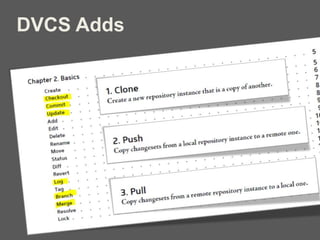 DVCS Adds
 
