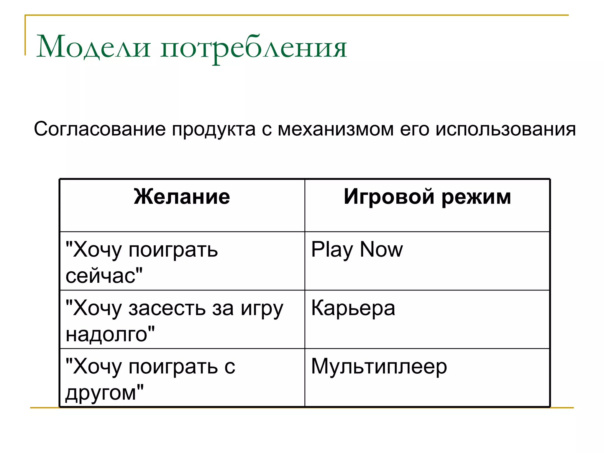 Модели потребления Согласование продукта с механизмом его использования Мультиплеер &quot;Хочу поиграть с другом&quot; Карьера &quot; Хочу засесть за игру надолго&quot; Play Now &quot;Хочу поиграть сейчас&quot; Игровой режим Желание 