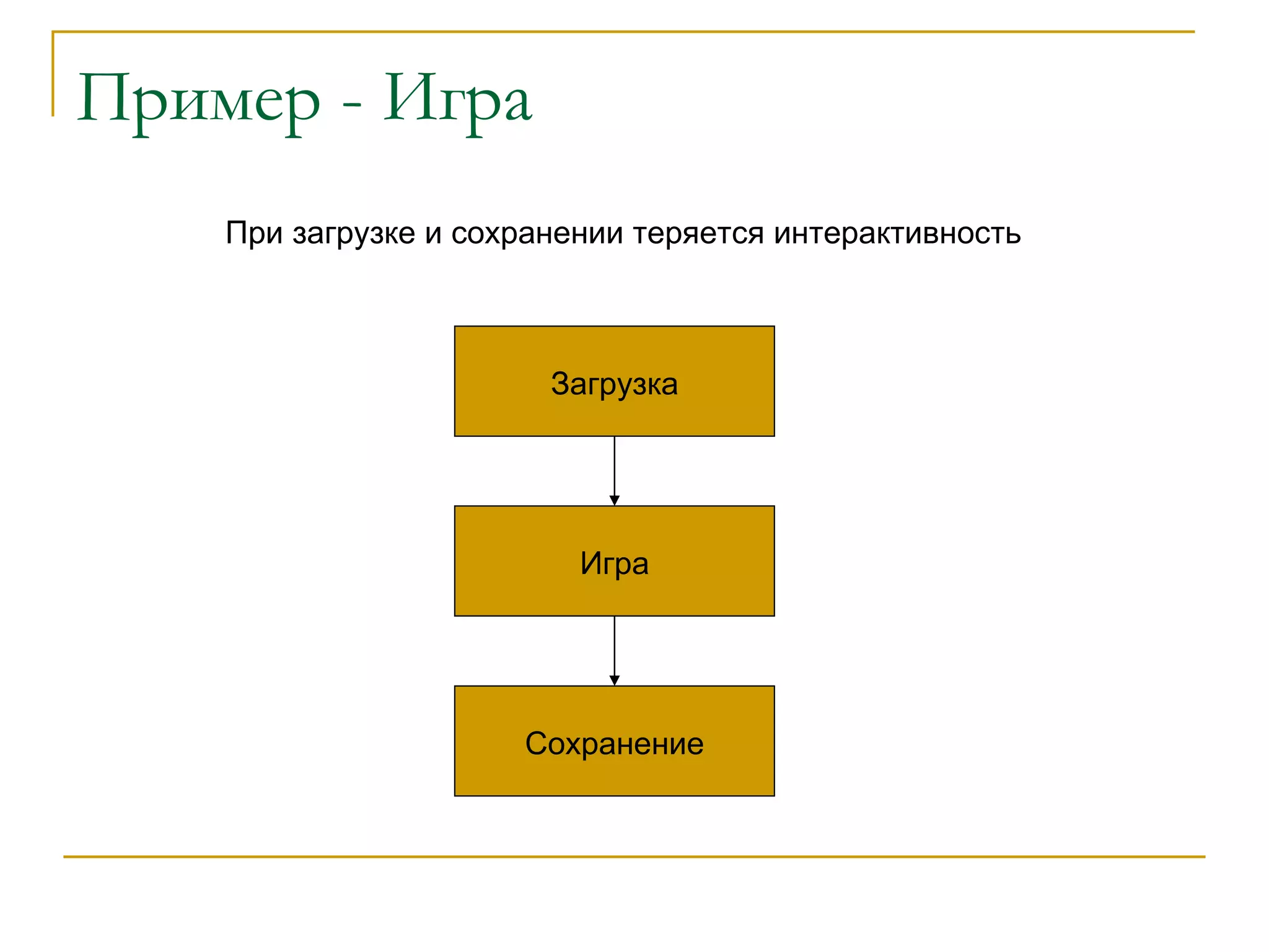 Пример - Игра При загрузке и сохранении теряется интерактивность Загрузка Игра Сохранение 