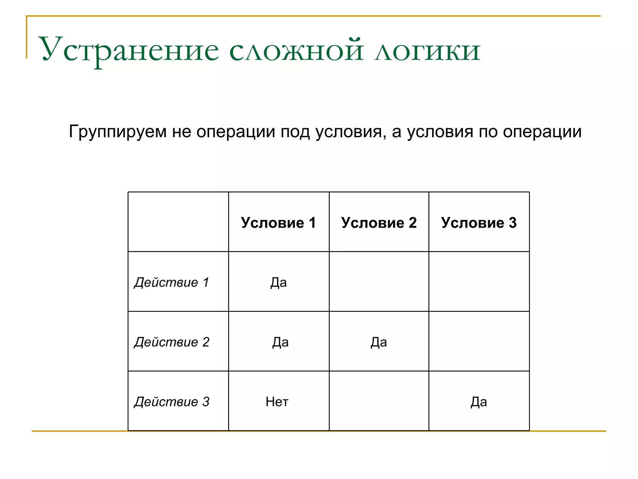 Устранение сложной логики Группируем не операции под условия, а условия по операции Да   Нет  Действие 3   Да   Да Действие 2     Да Действие 1 Условие 3 Условие 2 Условие 1   