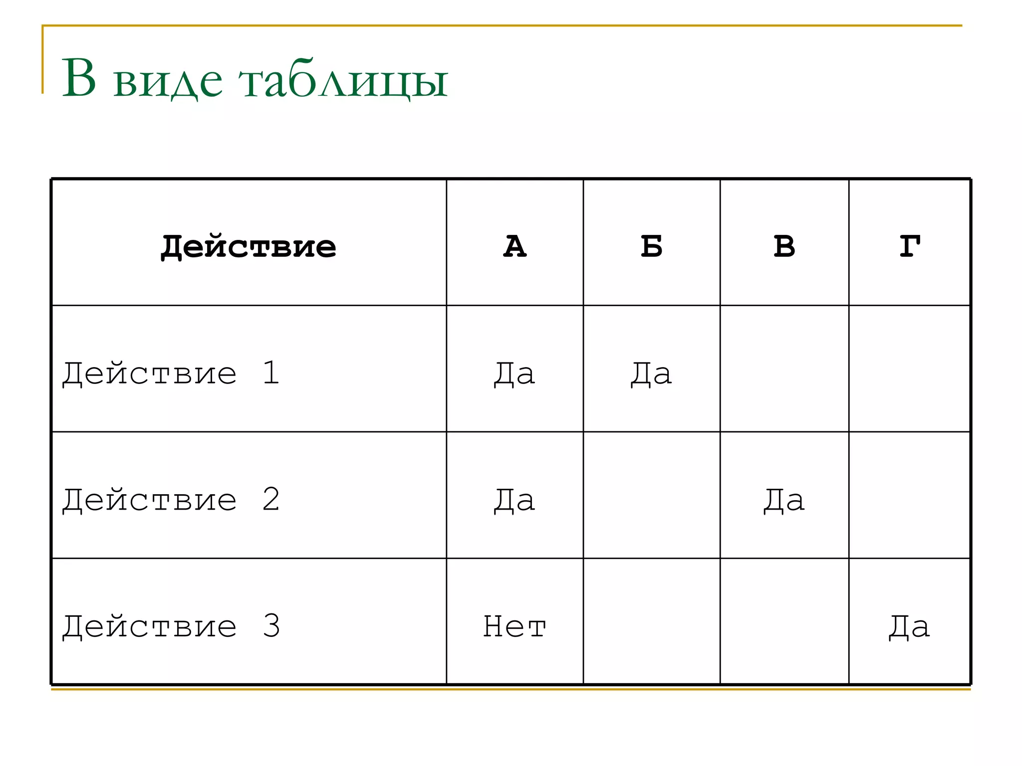 В виде таблицы Да Нет Действие 3 Да Да Действие 2 Да Да Действие 1 Г В Б А Действие 