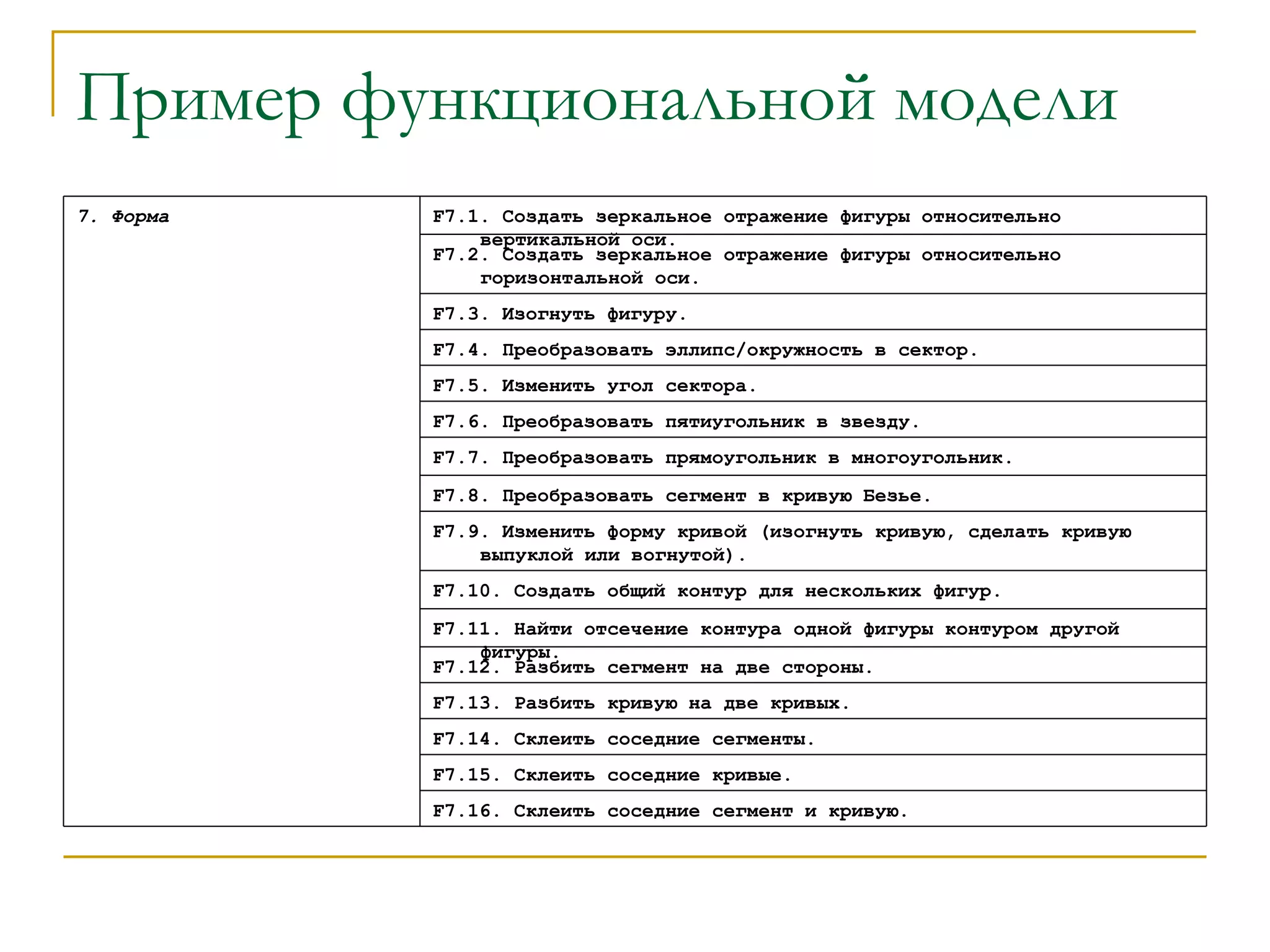 Пример функциональной модели F 7.16. Склеить соседние сегмент и кривую. F7.15.  Склеить соседние кривые. F7.14.  Склеить соседние сегменты. F 7.13. Разбить кривую на две кривых. F 7.12. Разбить сегмент на две стороны. F 7.11. Найти отсечение контура одной фигуры контуром другой фигуры. F 7.10. Создать общий контур для нескольких фигур. F 7.9. Изменить форму кривой (изогнуть кривую, сделать кривую выпуклой или вогнутой). F 7.8. Преобразовать сегмент в кривую Безье. F 7.7. Преобразовать прямоугольник в многоугольник. F 7.6. Преобразовать пятиугольник в звезду. F7.5.  Изменить угол сектора. F 7.4. Преобразовать эллипс/окружность в сектор. F7.3.  Изогнуть фигуру. F 7.2. Создать зеркальное отражение фигуры относительно горизонтальной оси. F 7.1. Создать зеркальное отражение фигуры относительно вертикальной оси. 7. Форма 