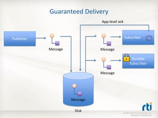 Guaranteed Delivery
                                App-level ack



Publisher                                       Subscriber

            Message             Message

                                                        Durable
                                                       Subscriber

                                Message




                      Message

                       Disk                     © 2011 Real-Time Innovations, Inc.
                                                        COMPANY CONFIDENTIAL
 