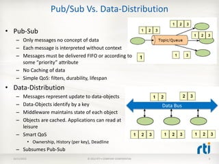 Pub/Sub Vs. Data-Distribution

• Pub-Sub
    – Only messages no concept of data
    – Each message is interpreted without context
    – Messages must be delivered FIFO or according to
      some “priority” attribute
    – No Caching of data
    – Simple QoS: filters, durability, lifespan
• Data-Distribution
    – Messages represent update to data-objects
    – Data-Objects identify by a key                                            Data Bus
    – Middleware maintains state of each object
    – Objects are cached. Applications can read at
      leisure
    – Smart QoS
               • Ownership, History (per key), Deadline
    – Subsumes Pub-Sub
  10/11/2012                                © 2012 RTI • COMPANY CONFIDENTIAL              6
 