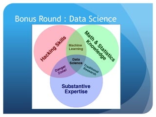 Bonus Round : Data Science
 