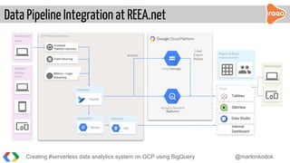 CodeCamp Iasi - Creating serverless data analytics system on GCP using ...