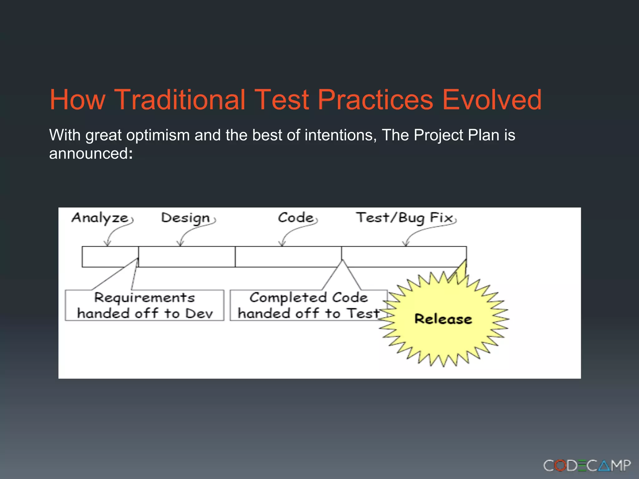 How Traditional Test Practices Evolved
With great optimism and the best of intentions, The Project Plan is
announced:
 