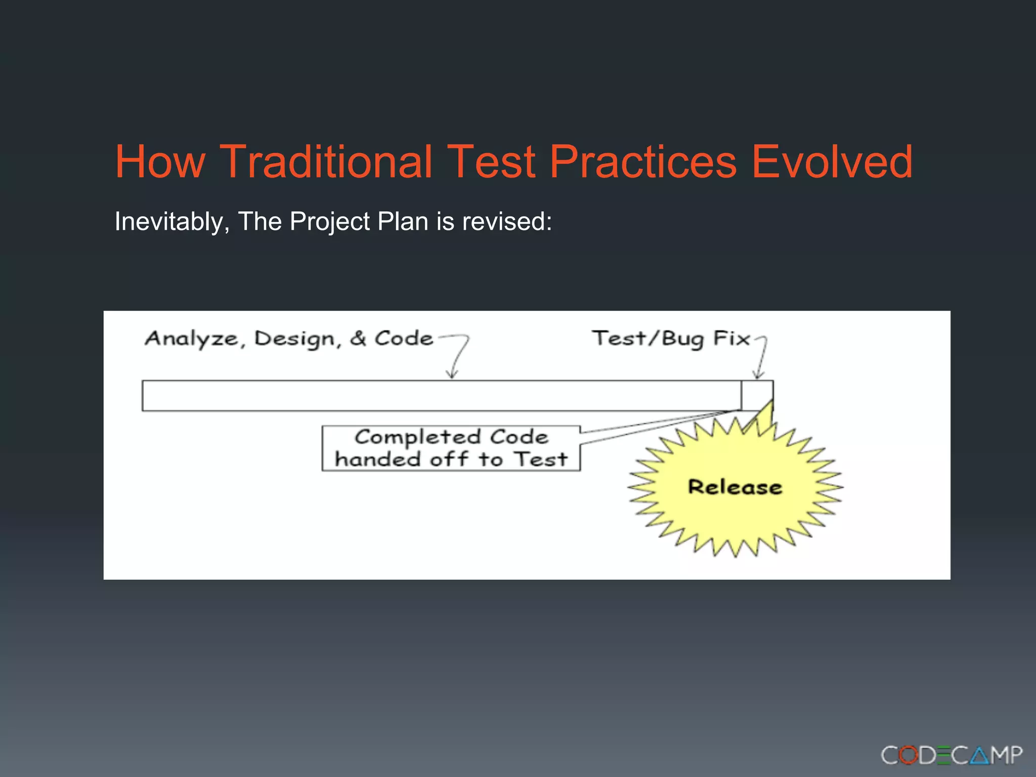 How Traditional Test Practices Evolved
Inevitably, The Project Plan is revised:
 