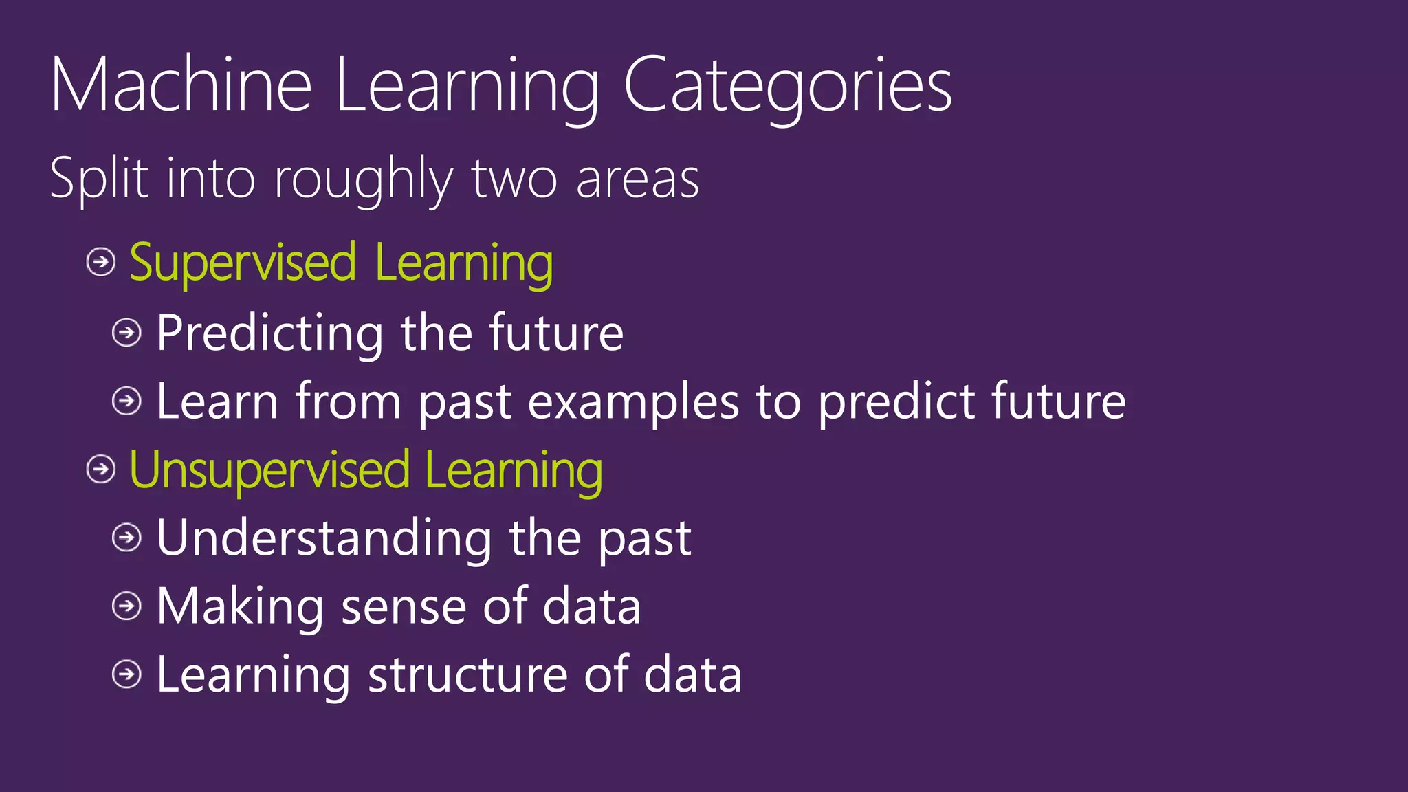Supervised Learning
Unsupervised Learning
 