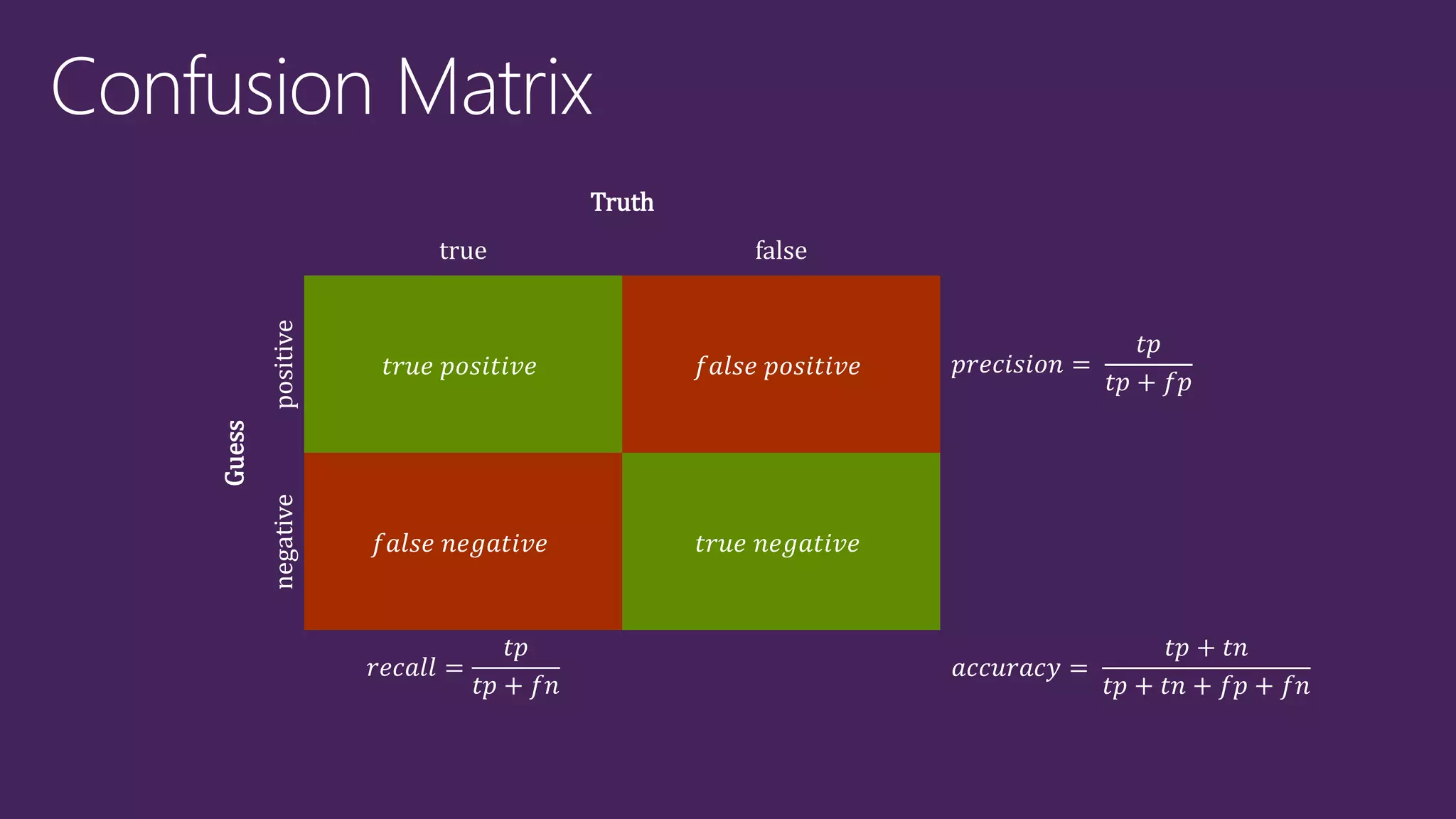 Truth
true false
Guess
positive
𝑡𝑟𝑢𝑒 𝑝𝑜𝑠𝑖𝑡𝑖𝑣𝑒 𝑓𝑎𝑙𝑠𝑒 𝑝𝑜𝑠𝑖𝑡𝑖𝑣𝑒 𝑝𝑟𝑒𝑐𝑖𝑠𝑖𝑜𝑛 =
𝑡𝑝
𝑡𝑝 + 𝑓𝑝
negative
𝑓𝑎𝑙𝑠𝑒 𝑛𝑒𝑔𝑎𝑡𝑖𝑣𝑒 𝑡𝑟𝑢𝑒 𝑛𝑒𝑔𝑎𝑡𝑖𝑣𝑒
𝑟𝑒𝑐𝑎𝑙𝑙 =
𝑡𝑝
𝑡𝑝 + 𝑓𝑛
𝑎𝑐𝑐𝑢𝑟𝑎𝑐𝑦 =
𝑡𝑝 + 𝑡𝑛
𝑡𝑝 + 𝑡𝑛 + 𝑓𝑝 + 𝑓𝑛
 