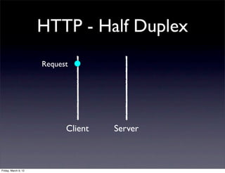 HTTP - Half Duplex
                      Request




                            Client   Server



Friday, March 9, 12
 
