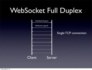 WebSocket Full Duplex
                            Handshake Request


                            WebSocket upgrade



                                                    Single TCP connection




                       Client              Server

Friday, March 9, 12
 