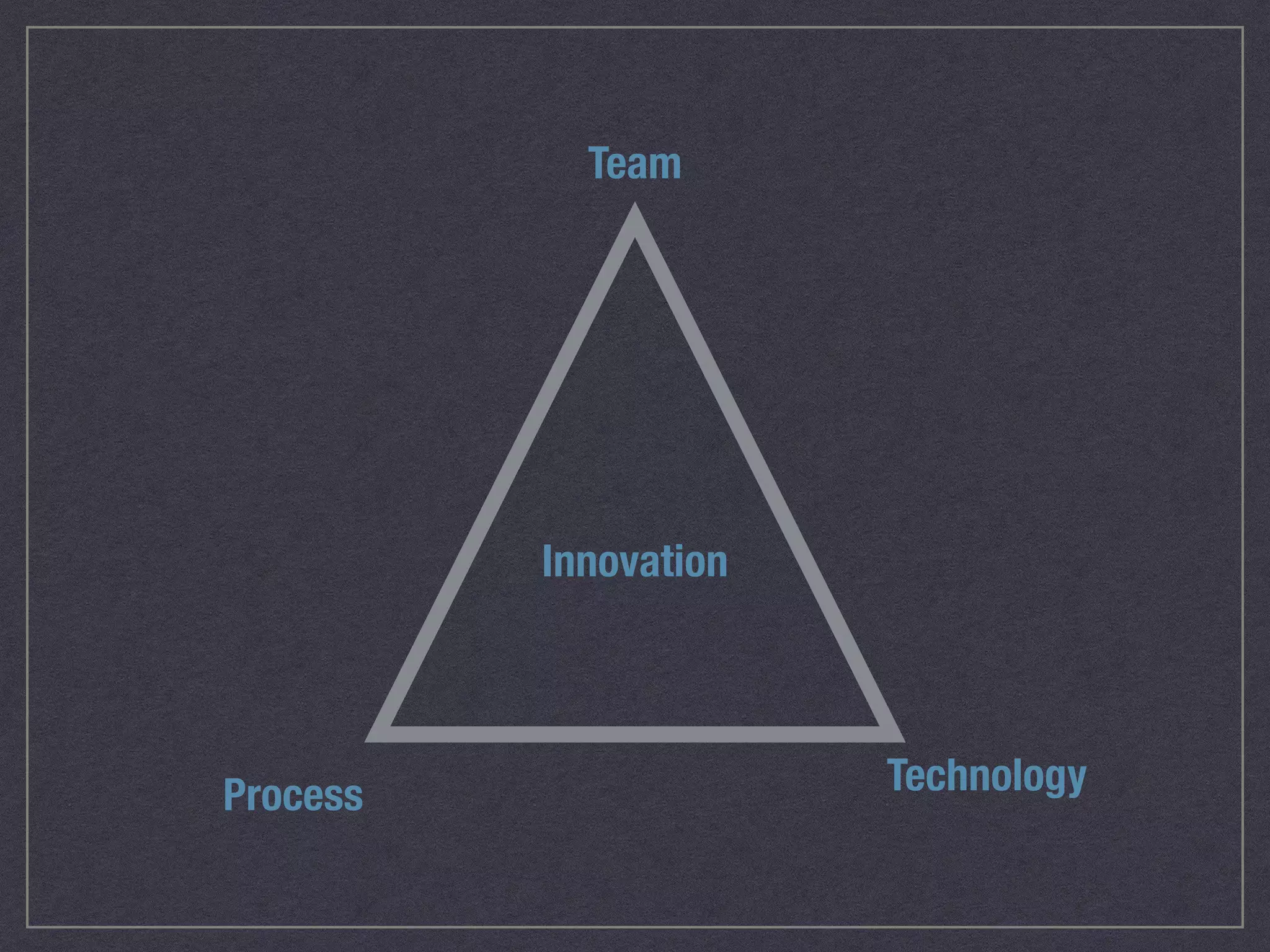 Team 
Innovation 
Process Technology 
 