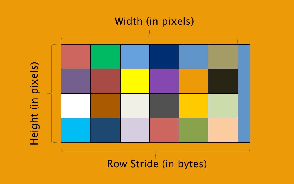 Ownership Bitmap Image Wpf Bitmap Image – How to: Apply a Transform to a BitmapImage – VXLW