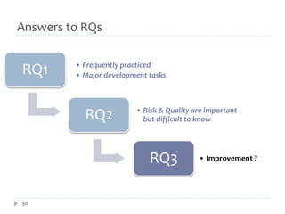 Answers to RQs


RQ1      • Frequently practiced
         • Major development tasks




           RQ2           • Risk & Quality are important
                           but difficult to know




                             RQ3           • Improvement ?




30
 