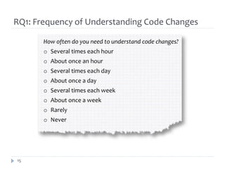 How Do Software Engineers Understand Code Changes? FSE 2012