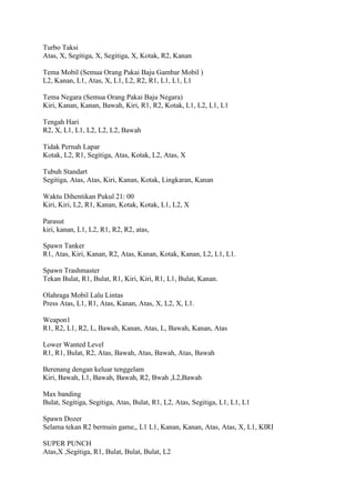 Turbo Taksi
Atas, X, Segitiga, X, Segitiga, X, Kotak, R2, Kanan
Tema Mobil (Semua Orang Pakai Baju Gambar Mobil )
L2, Kanan, L1, Atas, X, L1, L2, R2, R1, L1, L1, L1
Tema Negara (Semua Orang Pakai Baju Negara)
Kiri, Kanan, Kanan, Bawah, Kiri, R1, R2, Kotak, L1, L2, L1, L1
Tengah Hari
R2, X, L1, L1, L2, L2, L2, Bawah
Tidak Pernah Lapar
Kotak, L2, R1, Segitiga, Atas, Kotak, L2, Atas, X
Tubuh Standart
Segitiga, Atas, Atas, Kiri, Kanan, Kotak, Lingkaran, Kanan
Waktu Dihentikan Pukul 21: 00
Kiri, Kiri, L2, R1, Kanan, Kotak, Kotak, L1, L2, X
Parasut
kiri, kanan, L1, L2, R1, R2, R2, atas,
Spawn Tanker
R1, Atas, Kiri, Kanan, R2, Atas, Kanan, Kotak, Kanan, L2, L1, L1.
Spawn Trashmaster
Tekan Bulat, R1, Bulat, R1, Kiri, Kiri, R1, L1, Bulat, Kanan.
Olahraga Mobil Lalu Lintas
Press Atas, L1, R1, Atas, Kanan, Atas, X, L2, X, L1.
Weapon1
R1, R2, L1, R2, L, Bawah, Kanan, Atas, L, Bawah, Kanan, Atas
Lower Wanted Level
R1, R1, Bulat, R2, Atas, Bawah, Atas, Bawah, Atas, Bawah
Berenang dengan keluar tenggelam
Kiri, Bawah, L1, Bawah, Bawah, R2, Bwah ,L2,Bawah
Max banding
Bulat, Segitiga, Segitiga, Atas, Bulat, R1, L2, Atas, Segitiga, L1, L1, L1
Spawn Dozer
Selama tekan R2 bermain game,, L1 L1, Kanan, Kanan, Atas, Atas, X, L1, KIRI
SUPER PUNCH
Atas,X ,Segitiga, R1, Bulat, Bulat, Bulat, L2

 