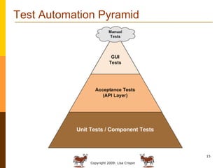 Test Automation Pyramid 