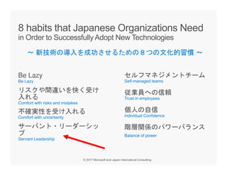 Be Lazy
リスクや間違いを快く受け
入れる
不確実性を受け入れる
サーバント・リーダーシッ
プ
セルフマネジメントチーム
従業員への信頼
個人の自信
階層関係のパワーバランス
Balance of power
～ 新技術の導入を成功させるための８つの文化的習慣 ～
 
