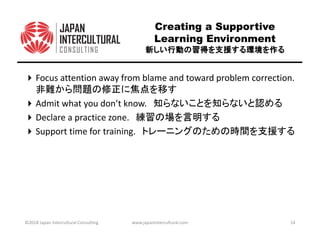 Creating a Supportive
Learning Environment
新しい行動の習得を支援する環境を作る新しい行動の習得を支援する環境を作る新しい行動の習得を支援する環境を作る新しい行動の習得を支援する環境を作る
Focus attention away from blame and toward problem correction.
非難から問題の修正に焦点を移す
Admit what you don’t know. 知らないことを知らないと認める
Declare a practice zone. 練習の場を言明する
Support time for training. トレーニングのための時間を支援する
©2018 Japan Intercultural Consulting www.japanintercultural.com 14
 