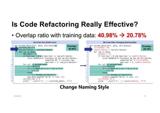 CodeCleaner: Mitigating Data Contamination for LLM Benchmarking | PDF
