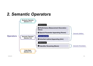 2. Semantic Operators
6/20/25 22
 