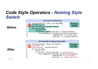 Code Style Operators - Naming Style
Switch
6/20/25 27
Before
After
 