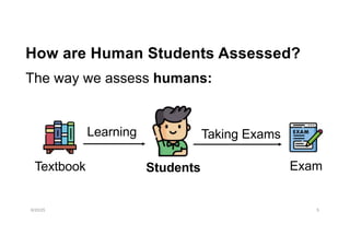 How are Human Students Assessed?
The way we assess humans:
6/20/25 5
Students
Textbook Exam
Learning Taking Exams
 
