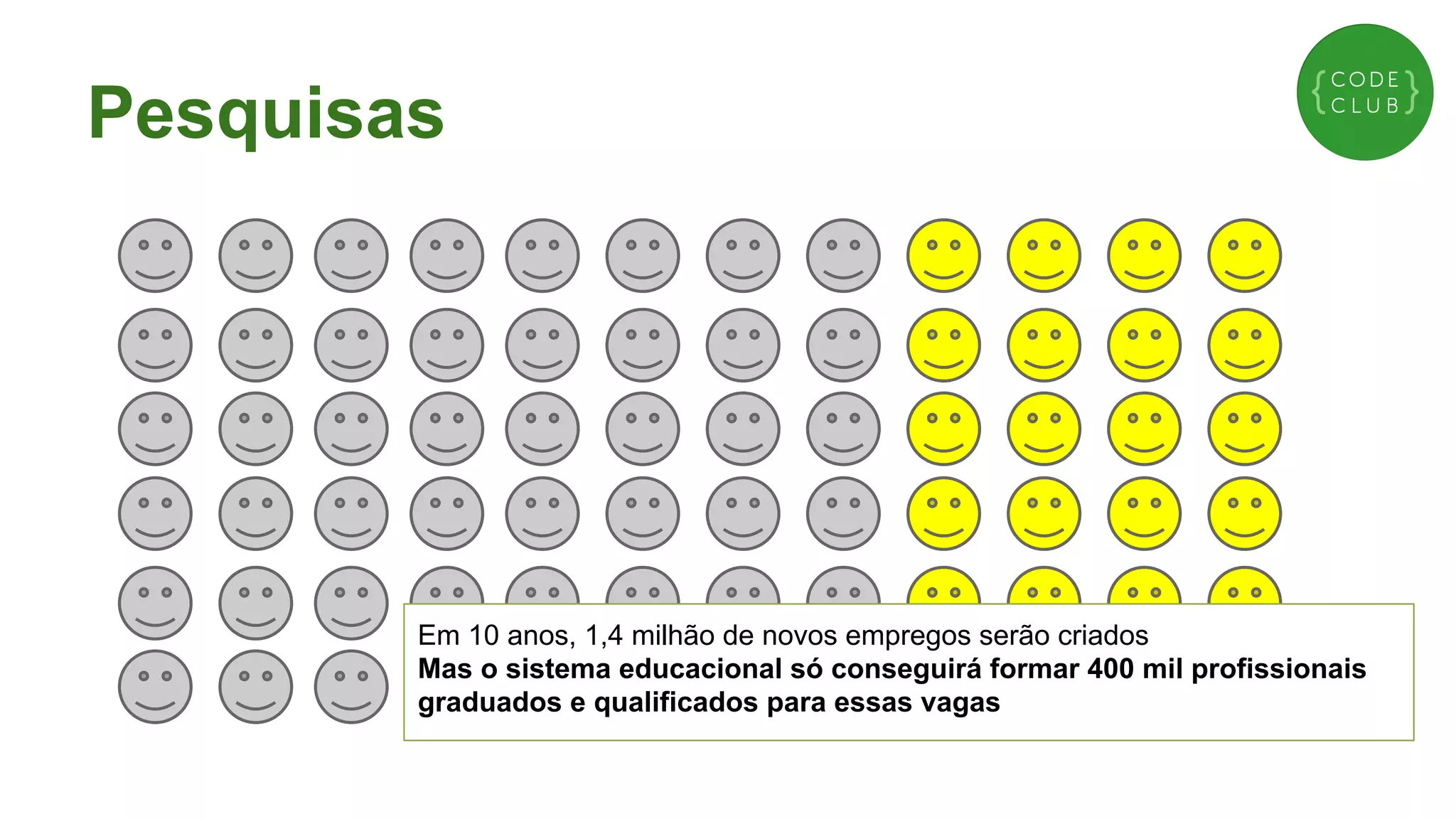 Pesquisas

Em 10 anos, 1,4 milhão de novos empregos serão criados
Mas o sistema educacional só conseguirá formar 400 mil profissionais
graduados e qualificados para essas vagas

 