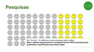 Pesquisas

Em 10 anos, 1,4 milhão de novos empregos serão criados
Mas o sistema educacional só conseguirá formar 400 mil profissionais
graduados e qualificados para essas vagas

 