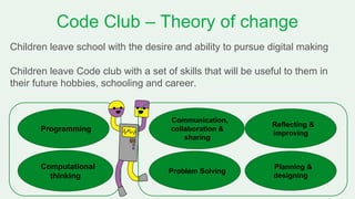 Programming
Computational
thinking
Communication,
collaboration &
sharing
Problem Solving
Reflecting &
improving
Planning &
designing
Children leave school with the desire and ability to pursue digital making
Children leave Code club with a set of skills that will be useful to them in
their future hobbies, schooling and career.
Code Club – Theory of change
 