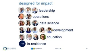 16
designed for impact
+14
data science
development
education
operations
in-residence
leadership
CodeConf LA 2016 July 27 - 29
 