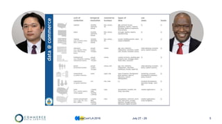 5CodeConf LA 2016 July 27 - 29
 