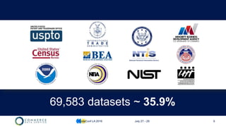 9
69,583 datasets ~ 35.9%
CodeConf LA 2016 July 27 - 29
 