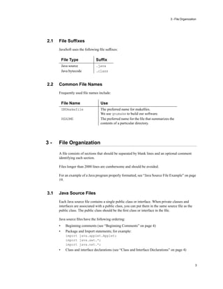 3 - File Organization

2.1

File Sufﬁxes
JavaSoft uses the following ﬁle sufﬁxes:

File Type
Java source
Java bytecode

2.2

Sufﬁx
.java
.class

Common File Names
Frequently used ﬁle names include:

File Name

Use

GNUmakefile

The preferred name for makeﬁles.
We use gnumake to build our software.
The preferred name for the ﬁle that summarizes the
contents of a particular directory.

README

3-

File Organization
A ﬁle consists of sections that should be separated by blank lines and an optional comment
identifying each section.
Files longer than 2000 lines are cumbersome and should be avoided.
For an example of a Java program properly formatted, see “Java Source File Example” on page
19.

3.1

Java Source Files
Each Java source ﬁle contains a single public class or interface. When private classes and
interfaces are associated with a public class, you can put them in the same source ﬁle as the
public class. The public class should be the ﬁrst class or interface in the ﬁle.
Java source ﬁles have the following ordering:
•
•

Beginning comments (see “Beginning Comments” on page 4)
Package and Import statements; for example:
import java.applet.Applet;
import java.awt.*;
import java.net.*;

•

Class and interface declarations (see “Class and Interface Declarations” on page 4)

3

 