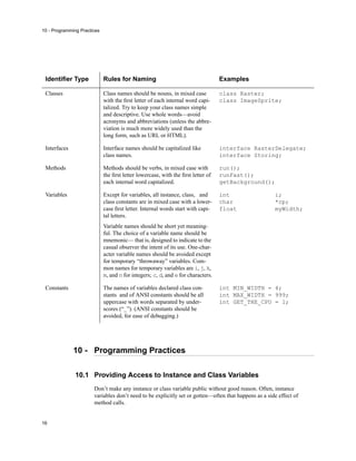 10 - Programming Practices
16
10 - Programming Practices
10.1 Providing Access to Instance and Class Variables
Don’t make any instance or class variable public without good reason. Often, instance
variables don’t need to be explicitly set or gotten—often that happens as a side effect of
method calls.
Identiﬁer Type Rules for Naming Examples
Classes Class names should be nouns, in mixed case
with the ﬁrst letter of each internal word capi-
talized. Try to keep your class names simple
and descriptive. Use whole words—avoid
acronyms and abbreviations (unless the abbre-
viation is much more widely used than the
long form, such as URL or HTML).
class Raster;
class ImageSprite;
Interfaces Interface names should be capitalized like
class names.
interface RasterDelegate;
interface Storing;
Methods Methods should be verbs, in mixed case with
the ﬁrst letter lowercase, with the ﬁrst letter of
each internal word capitalized.
run();
runFast();
getBackground();
Variables Except for variables, all instance, class, and
class constants are in mixed case with a lower-
case ﬁrst letter. Internal words start with capi-
tal letters.
Variable names should be short yet meaning-
ful. The choice of a variable name should be
mnemonic— that is, designed to indicate to the
casual observer the intent of its use. One-char-
acter variable names should be avoided except
for temporary “throwaway” variables. Com-
mon names for temporary variables are i, j, k,
m, and n for integers; c, d, and e for characters.
int i;
char *cp;
float myWidth;
Constants The names of variables declared class con-
stants and of ANSI constants should be all
uppercase with words separated by under-
scores (“_”). (ANSI constants should be
avoided, for ease of debugging.)
int MIN_WIDTH = 4;
int MAX_WIDTH = 999;
int GET_THE_CPU = 1;
 