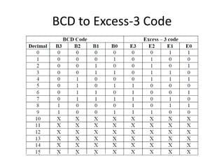 Code conversion - Binary, Gray, BCD and Excess- 3 code | PPT